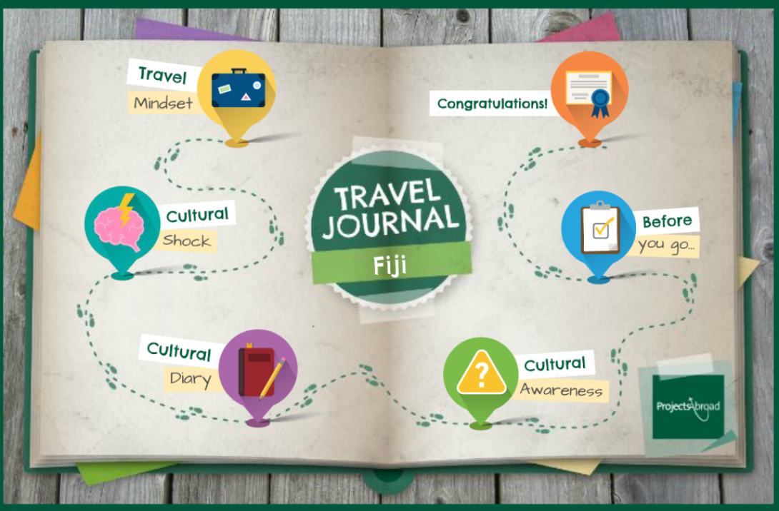 The map of your Travel Diary for cultural awareness